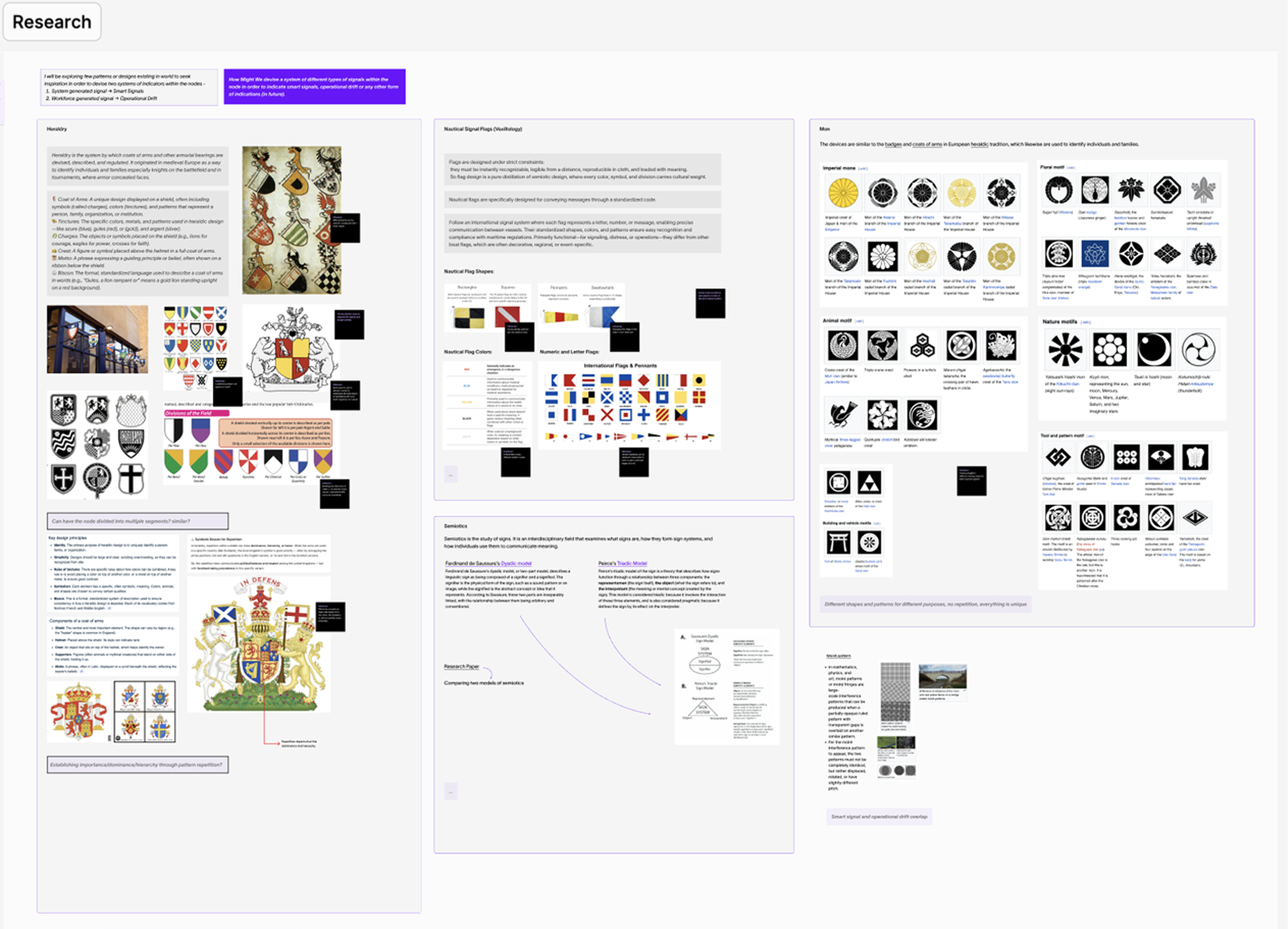 Signal research reference 1
