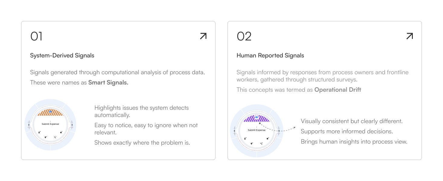 Design principles derived from real-world signal systems