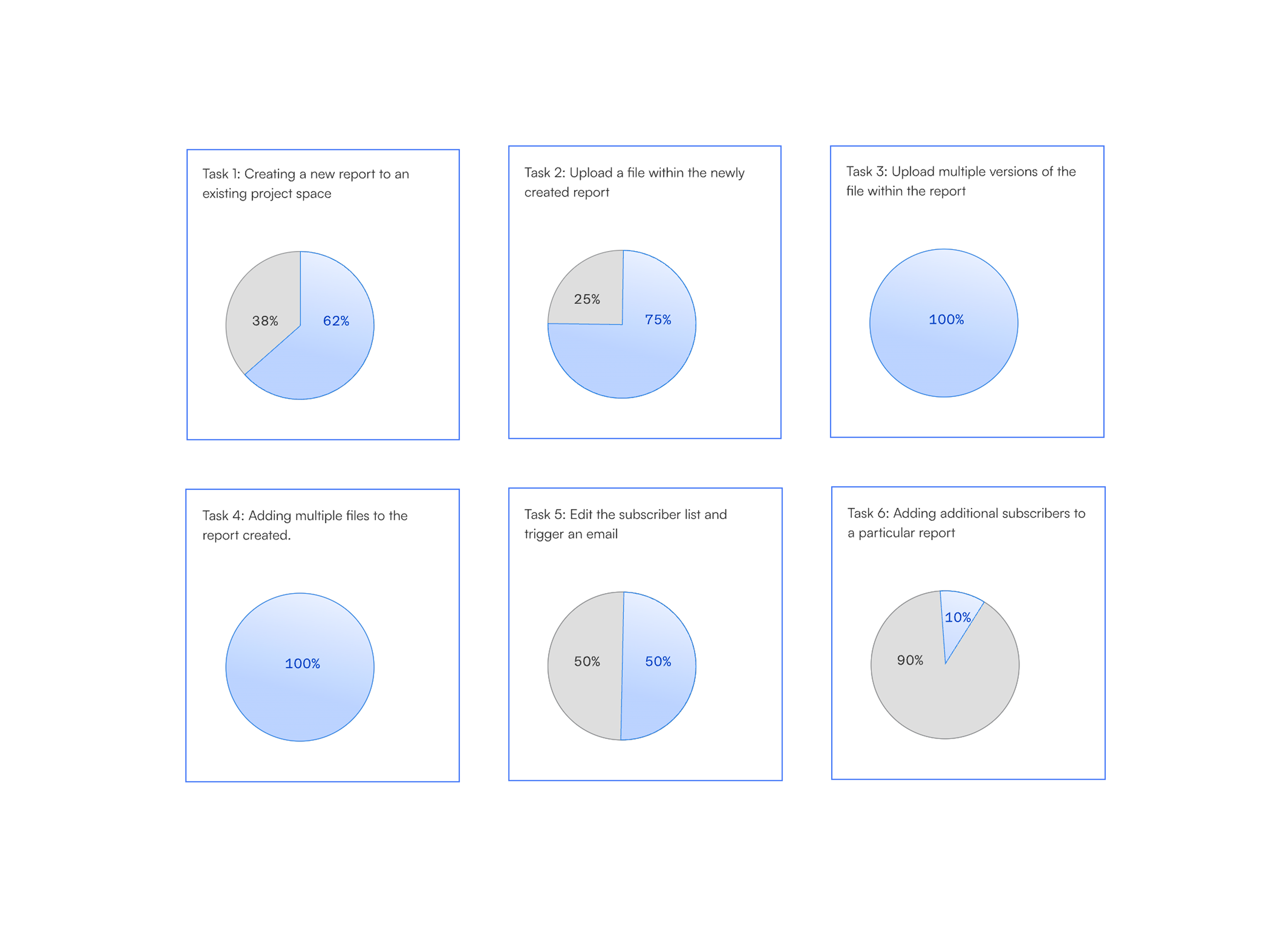 Research survey results