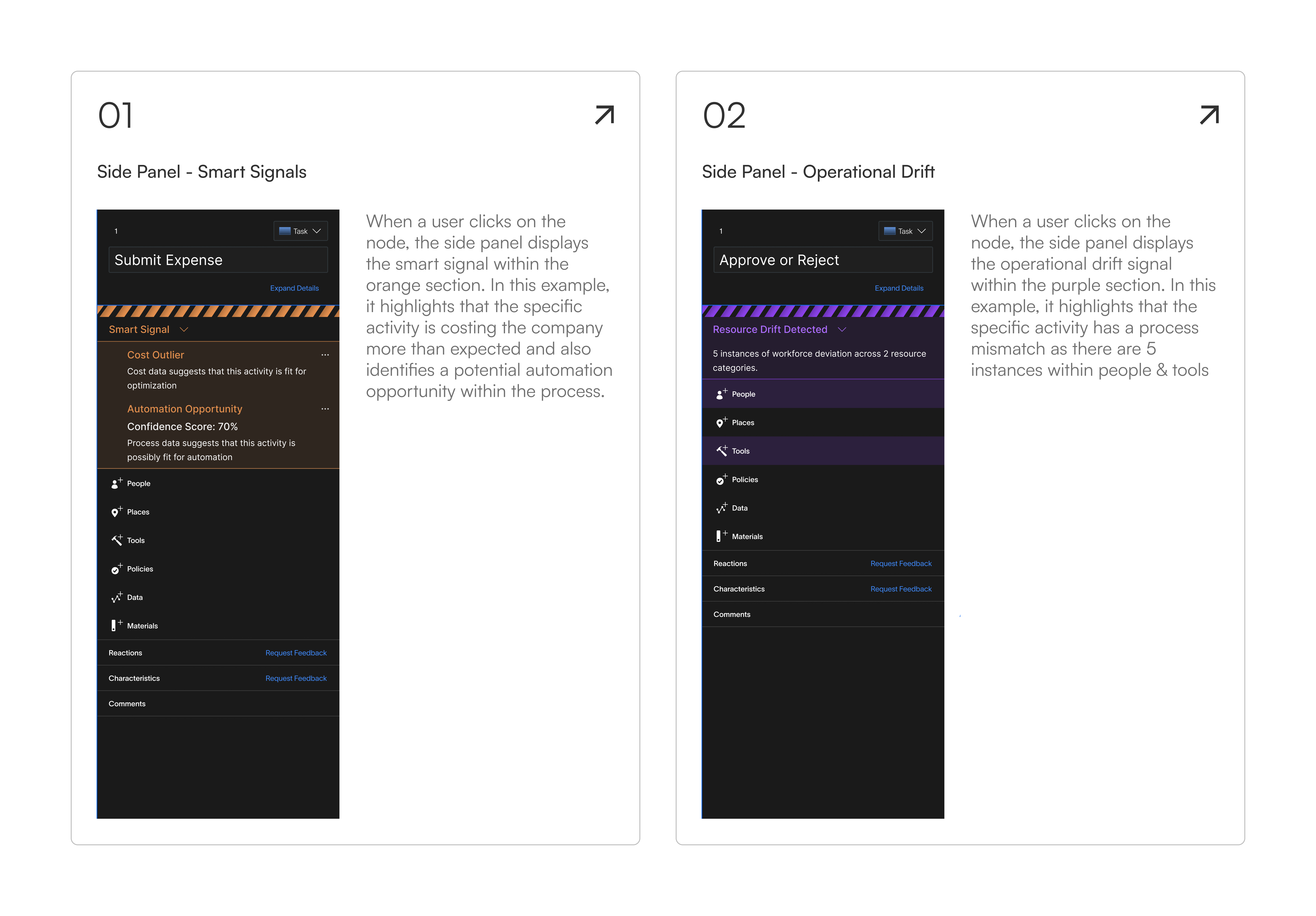 Corresponding side panel — Smart Signals and Operational Drift